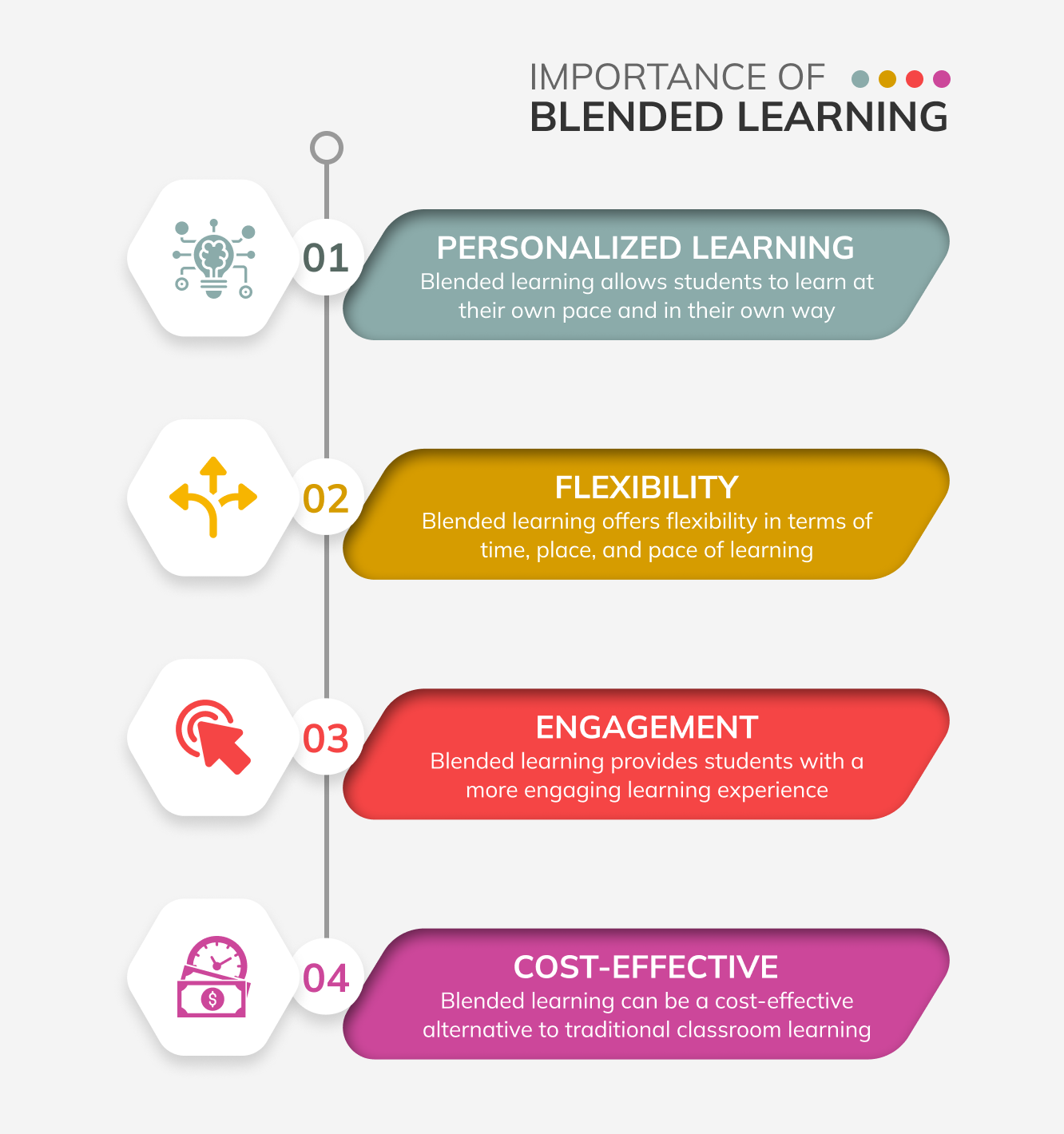 Blended Learning